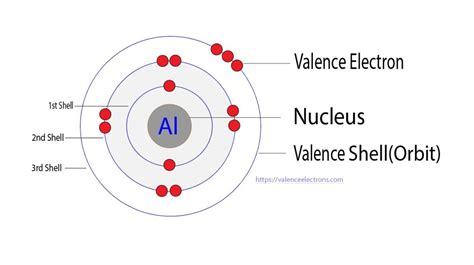 aluminum valence electrons|How to Find Valence Electrons for Aluminum (Al) .